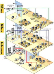 計算機系統集成 網絡與電話布線系統工程規格、型號及價格詳解