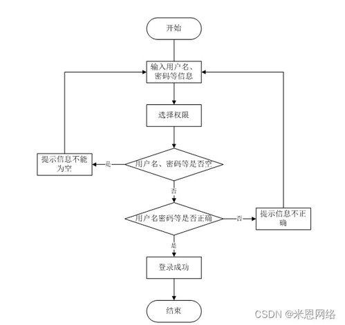 基于SSM框架的疫情背景下的進出口食品安全信息管理系統(tǒng)設(shè)計與實現(xiàn)