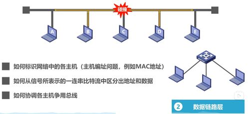 計算機網(wǎng)絡(luò)導(dǎo)論 從因特網(wǎng)到體系結(jié)構(gòu)